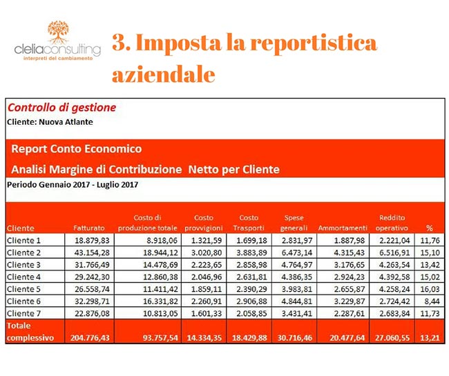 Imposta la reportistica aziendale