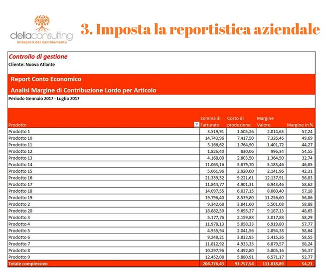 Imposta la reportistica aziendale