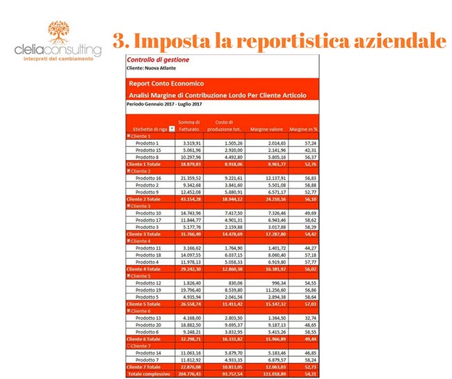 Imposta la reportistica aziendale