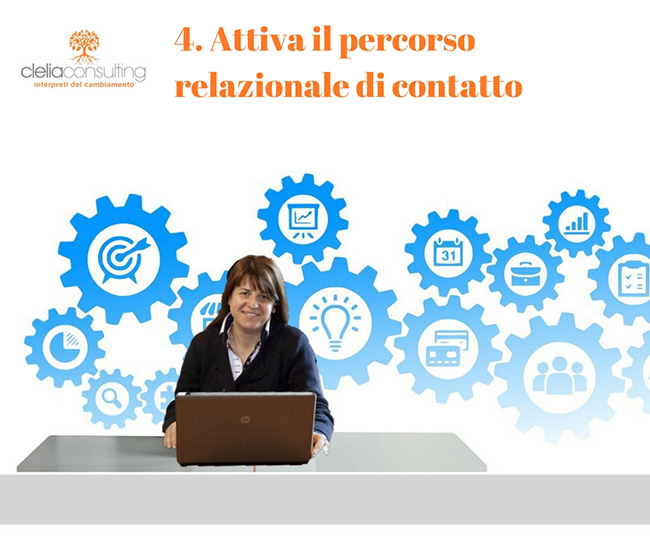 Elabora il Relazioni